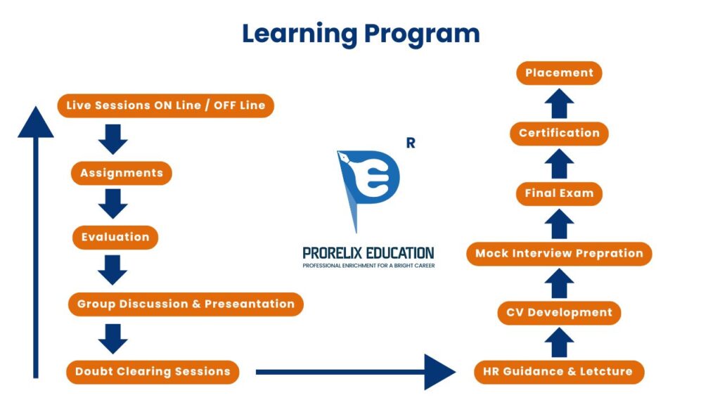 clinical research courses in pune with placement