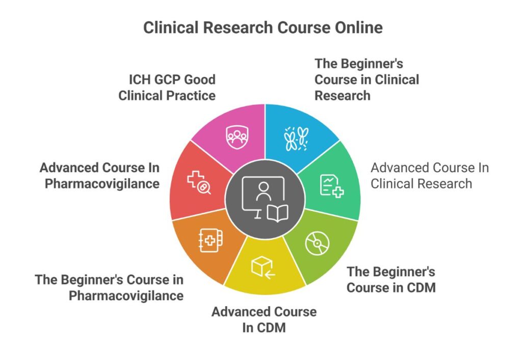 clinical research course online