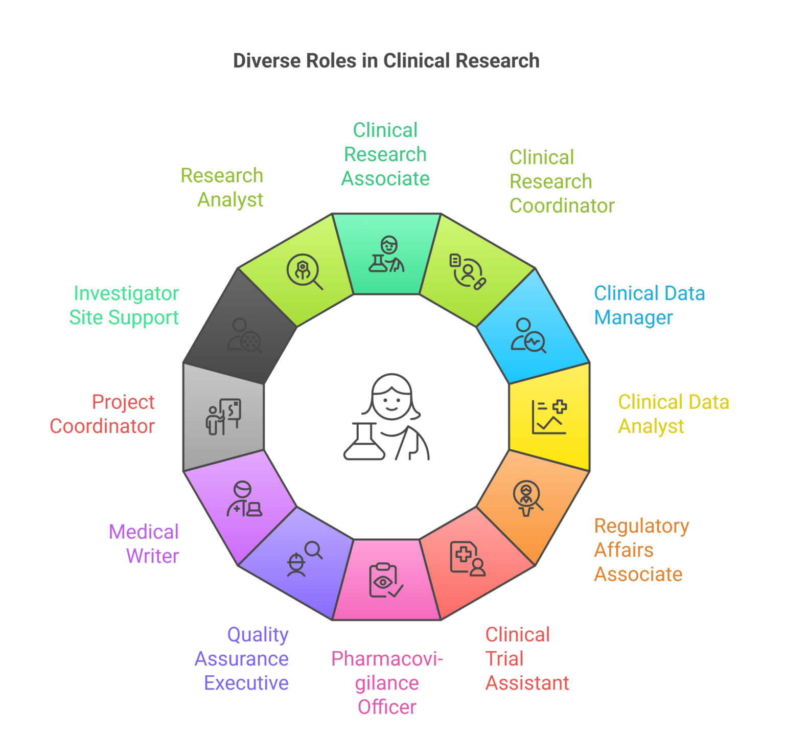 Clinical R Search Program Clinical Research Certification Program Online for Global Careers