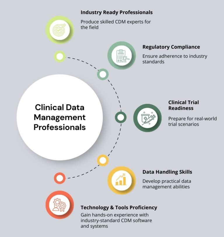 Online Clinical data management course