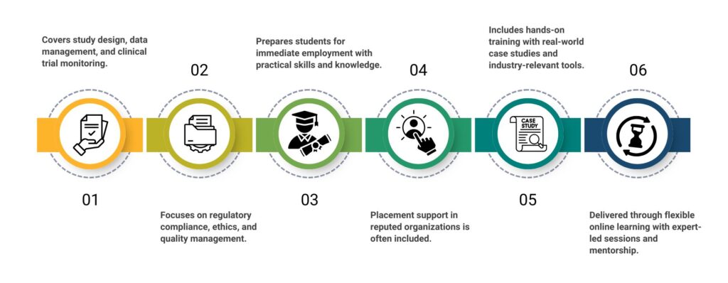 Key Features of Online Clinical Research Course Offered by ProRelix Education