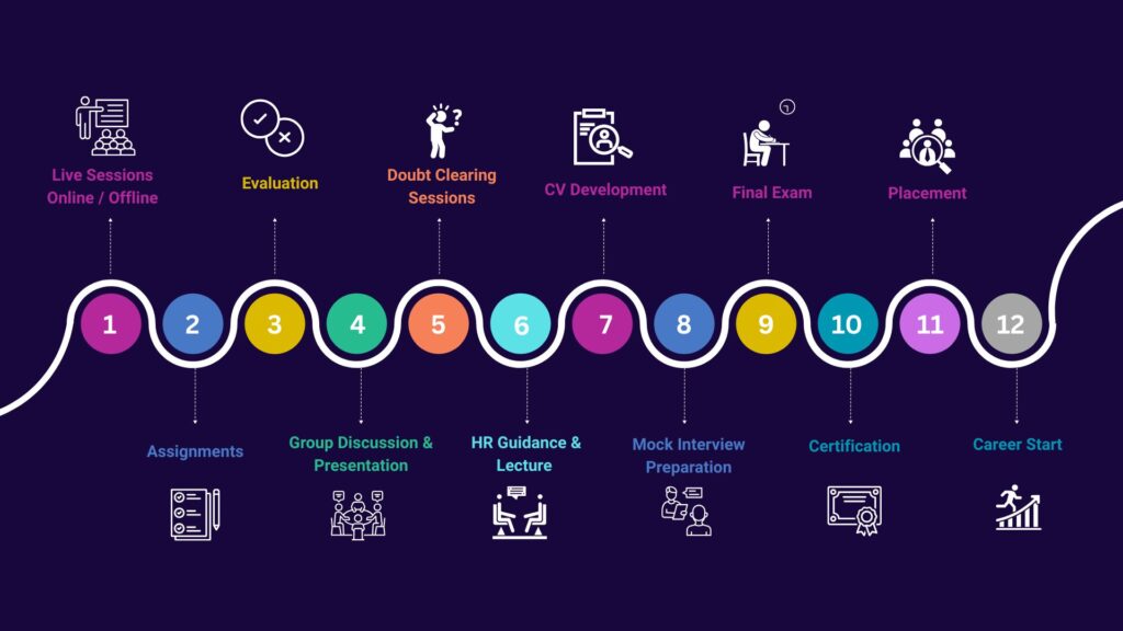clinical research course program learning at prorelix Education
