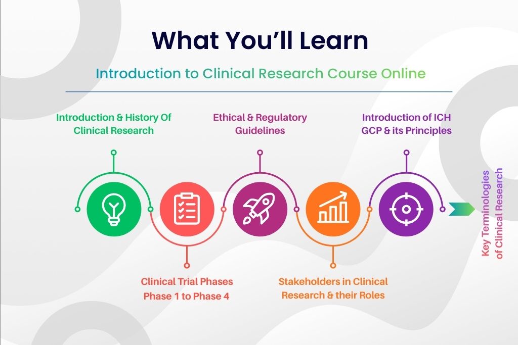 what you’ll learn in the introduction to clinical research course online with a certificate
