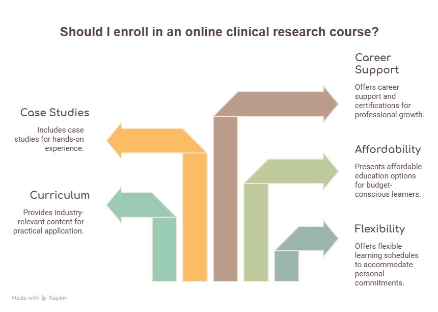 top 5 online clinical research service providers
